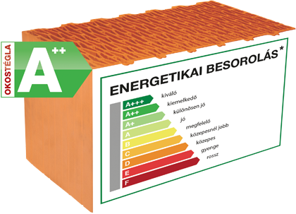 Mégiscsak az okostégla az olcsóbb?!